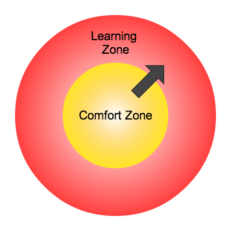 learning_zone
